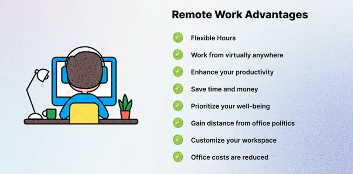 Pros And Cons Of Remote Work A Complete Guide For Modern Professionals