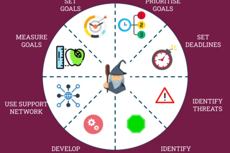 Best Ways To Prepare For Scrum Master Certification In Minneapolis