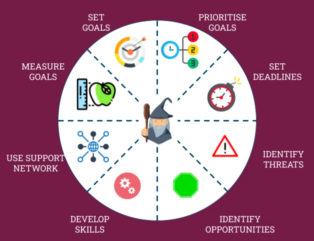 Best Ways To Prepare For Scrum Master Certification In Minneapolis